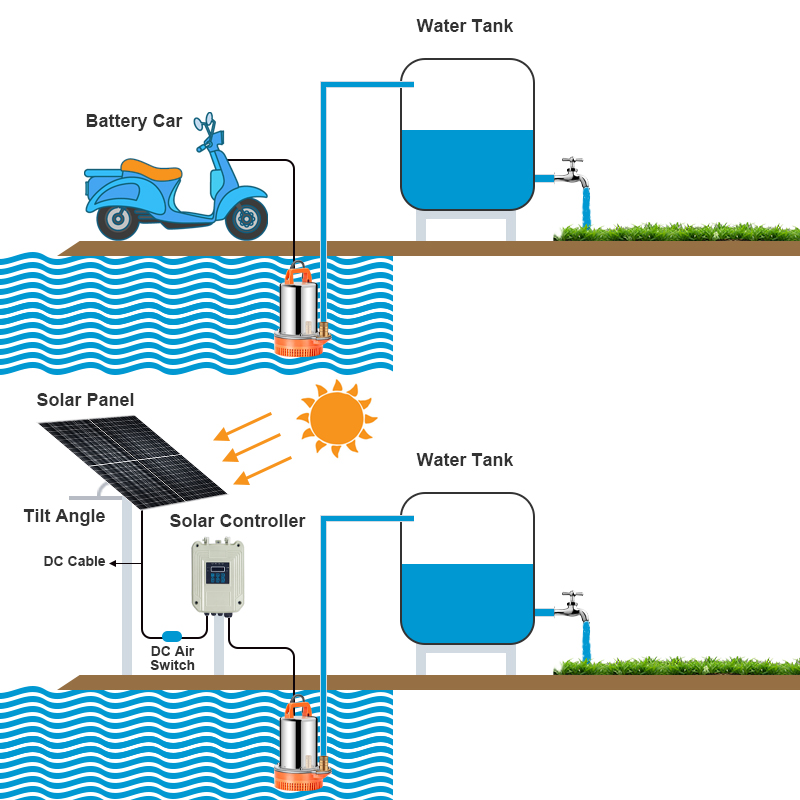 Bomba de agua sumergible con energía solar para jardín