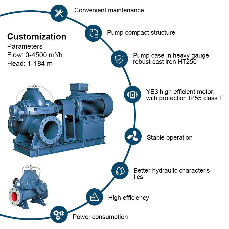 Bomba de agua de gran capacidad de carcasa dividida de succión doble accionada eléctricamente horizontal de la serie PSCM